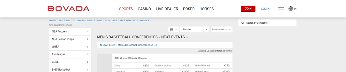 Bovada college sports