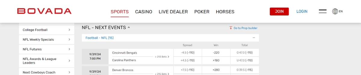 Bovada apostas NFL