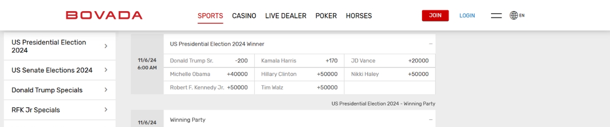 Bovada US Election betting site