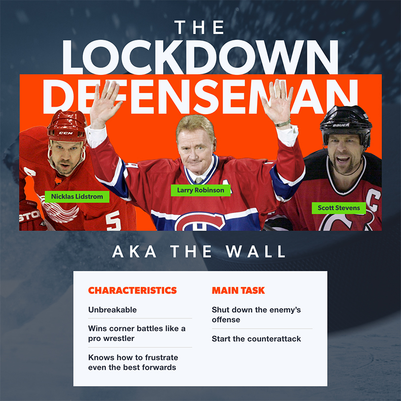 NHL Lockdown Defenseman infographic
