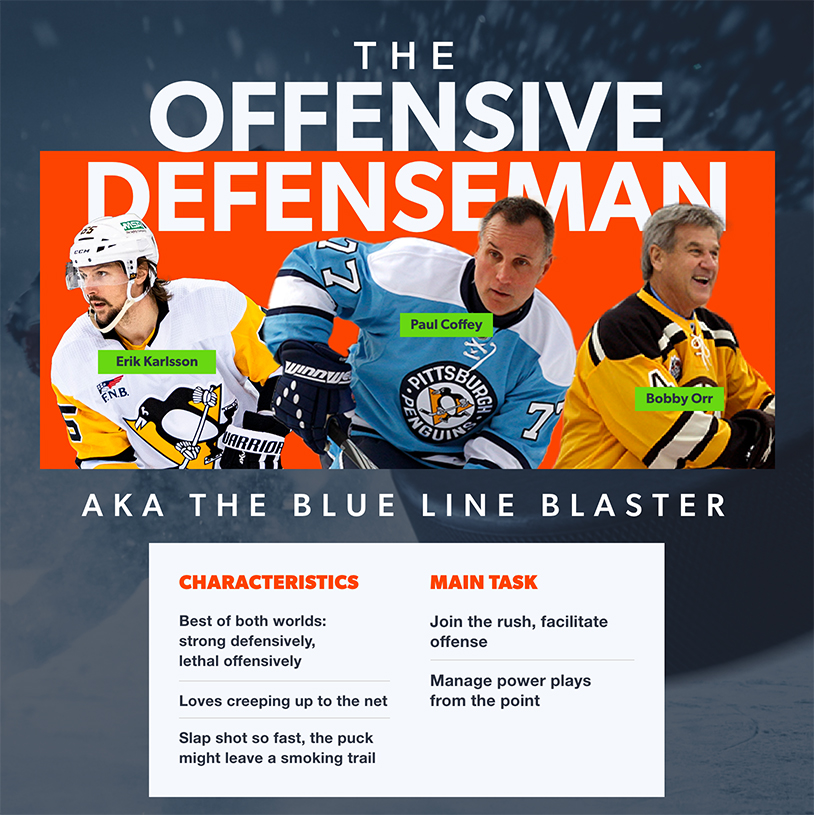 NHL Offensive Defenseman infographic
