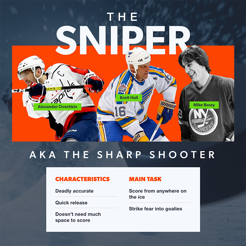 NHL Sniper infographic