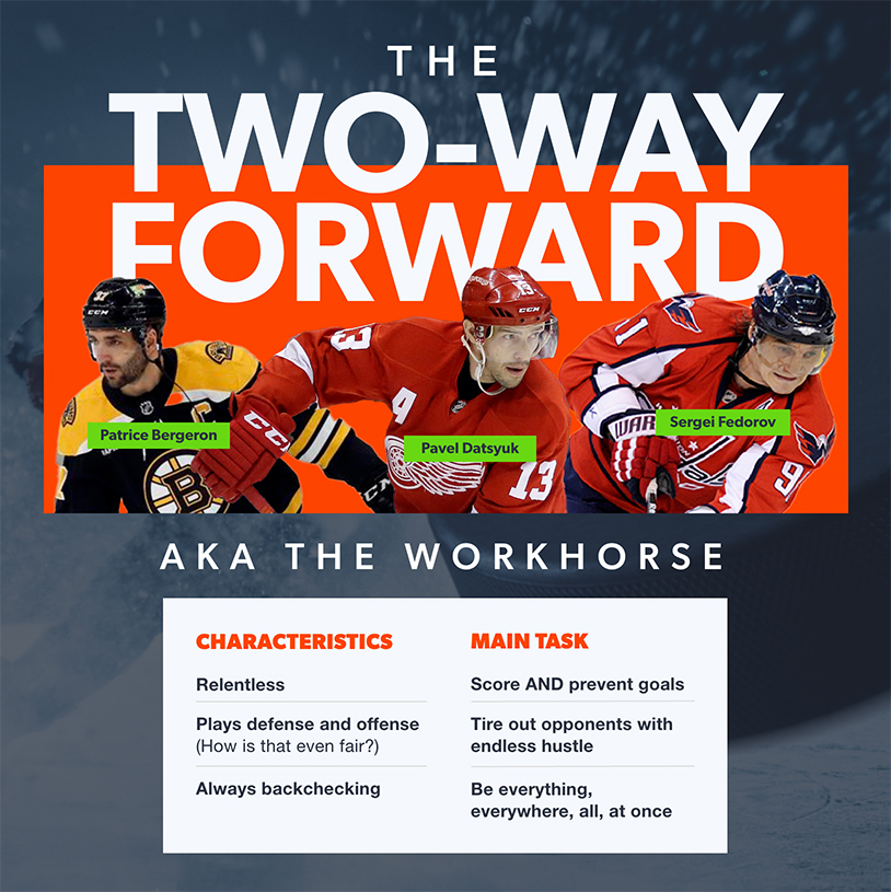 NHL Two-Way Forward infographic