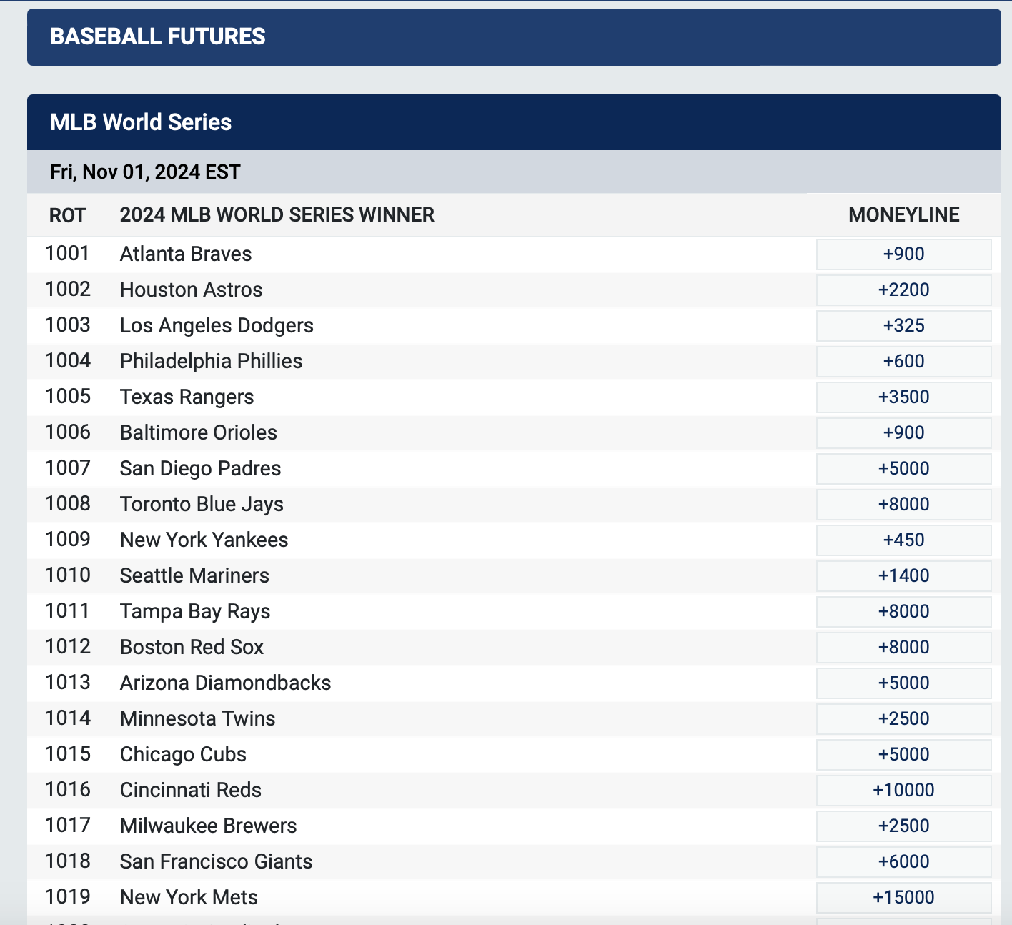 MLB futures odds